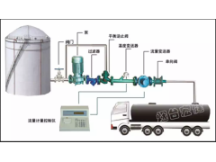 槽车定量灌装计量设备